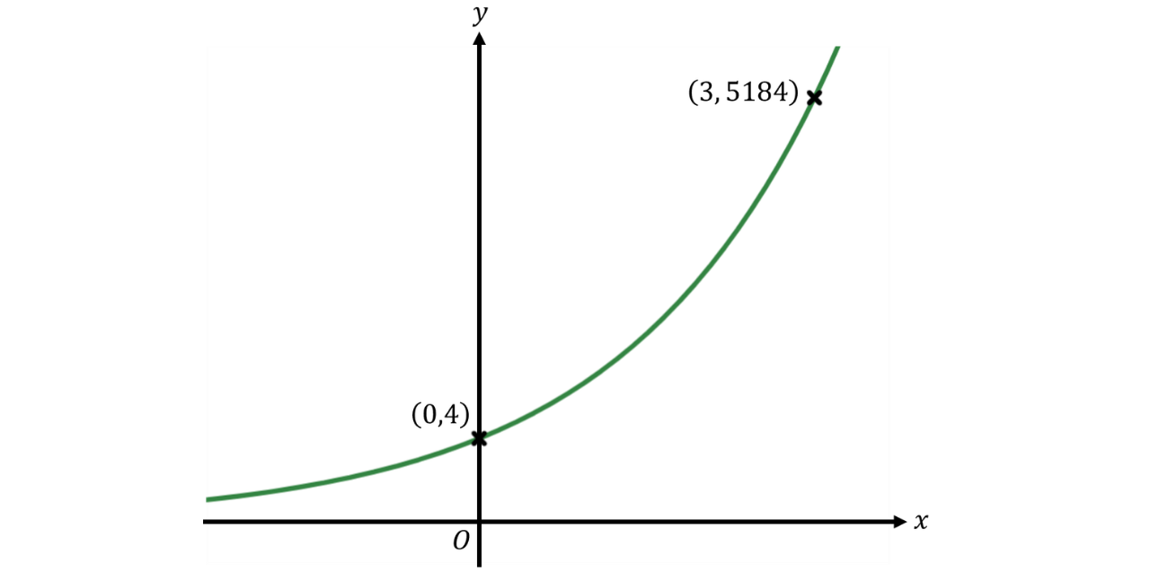 GSCE (90)