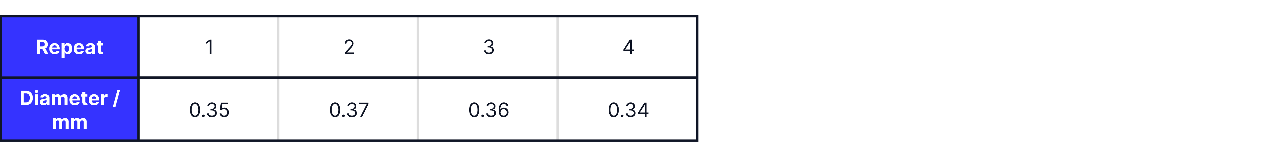 12.1 Uncertainities (1)