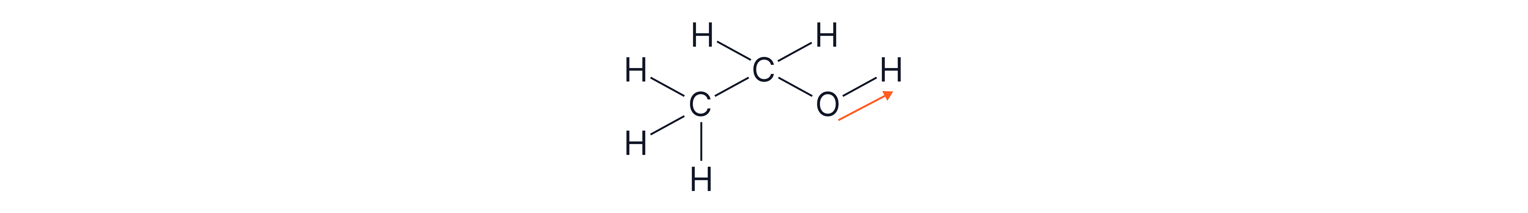 Diagram showing absorption of infrared radiation by the O–H bond in ethanol, causing the bond to vibrate and stretch at a characteristic frequency.
