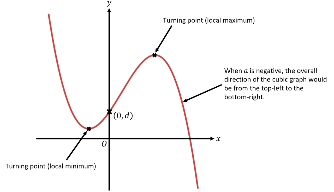 GSCE (92)