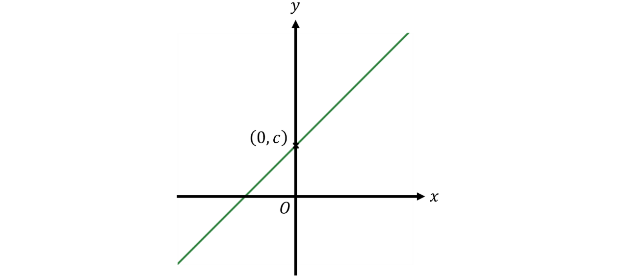 GSCE (72)