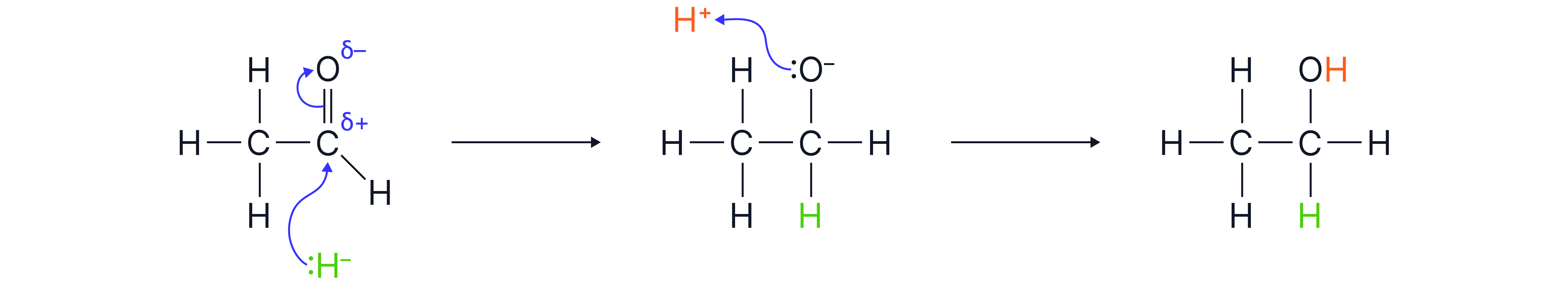 Mechanism showing the reduction of an aldehyde by hydride addition, where a hydride ion attacks the carbonyl carbon followed by protonation to form a primary alcohol.