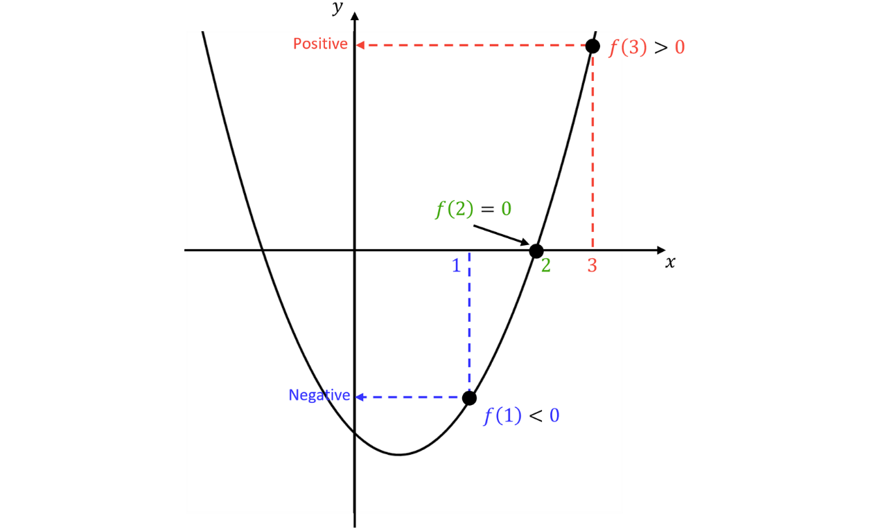 GSCE (97)