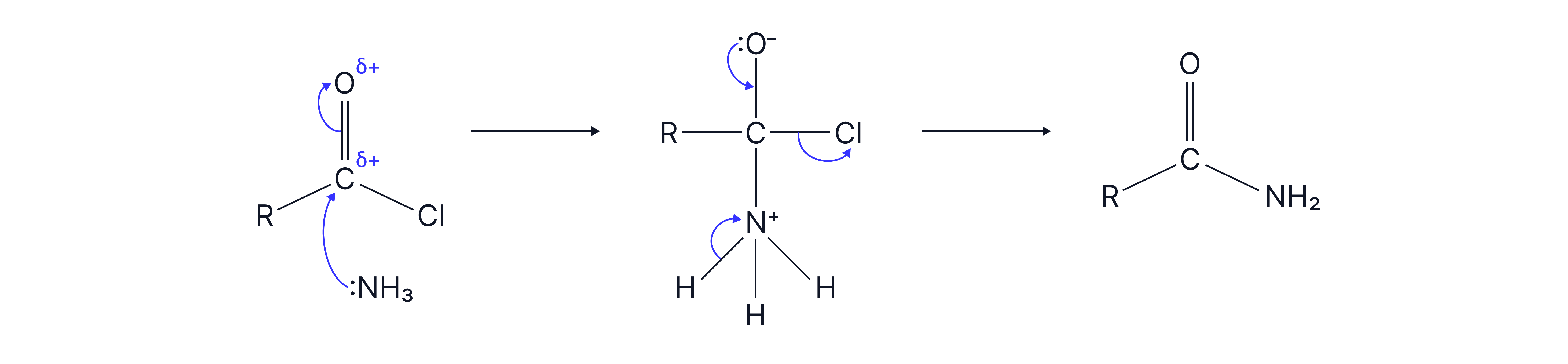 Reaction mechanism diagram showing nucleophilic addition–elimination in the reaction of an acyl chloride with ammonia to form a primary amide.