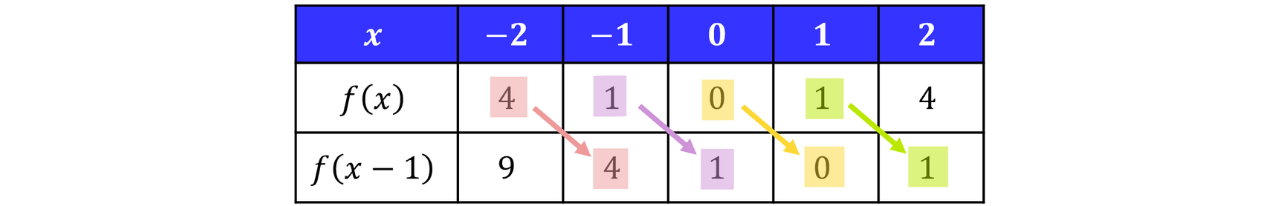 GSCE (43)