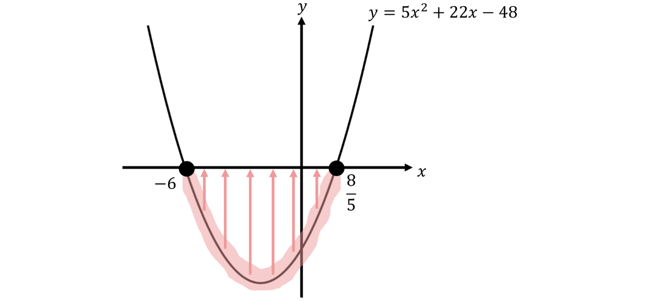 GSCE (30)