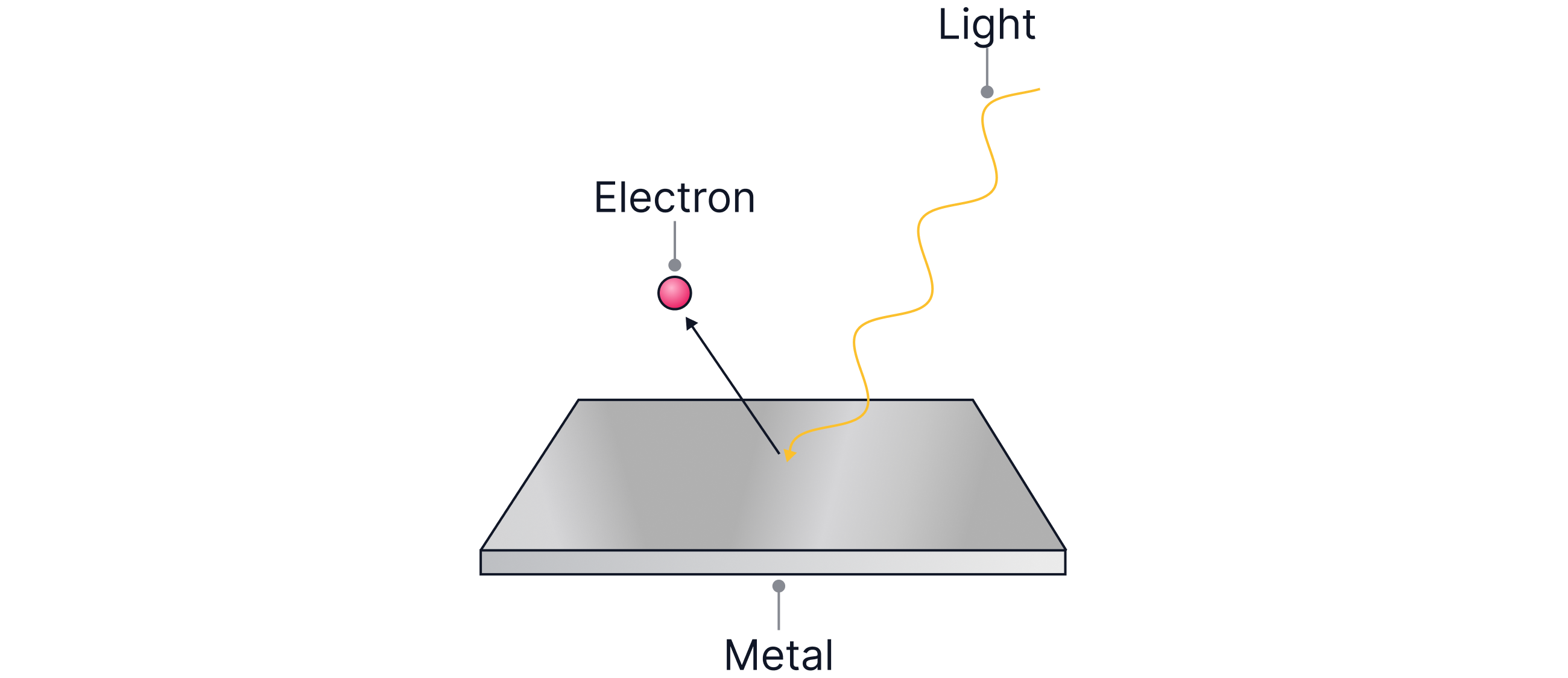 L1 S3 (1)