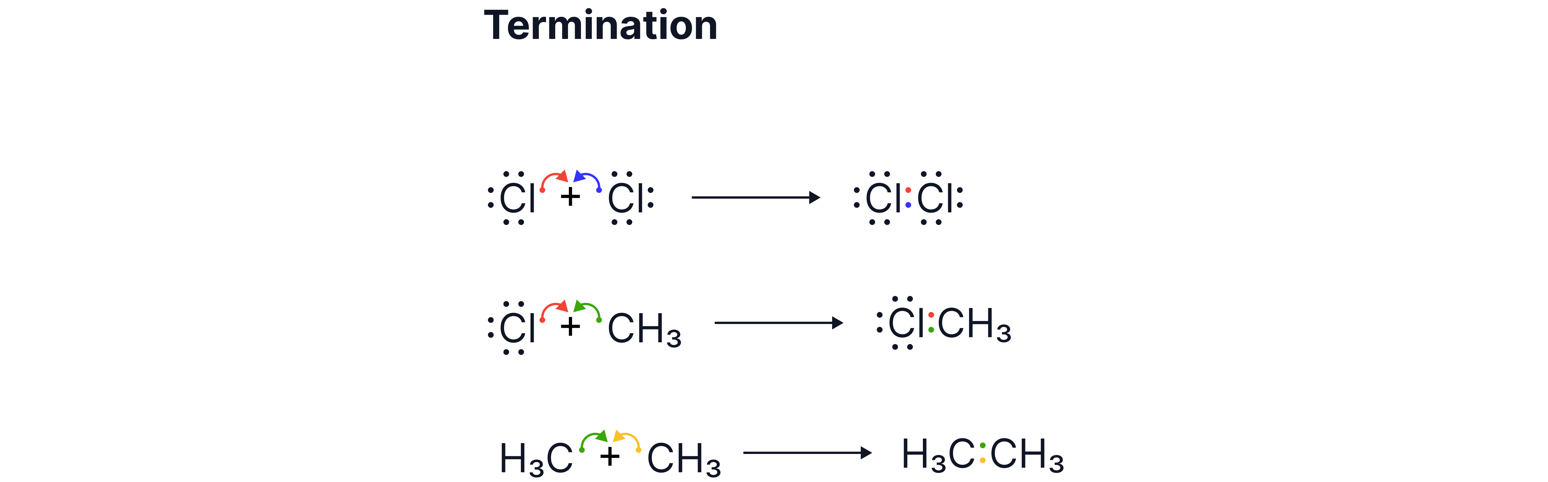 Termination steps in free-radical substitution showing radicals combining to form stable molecules, including chlorine, chloromethane, and ethane.