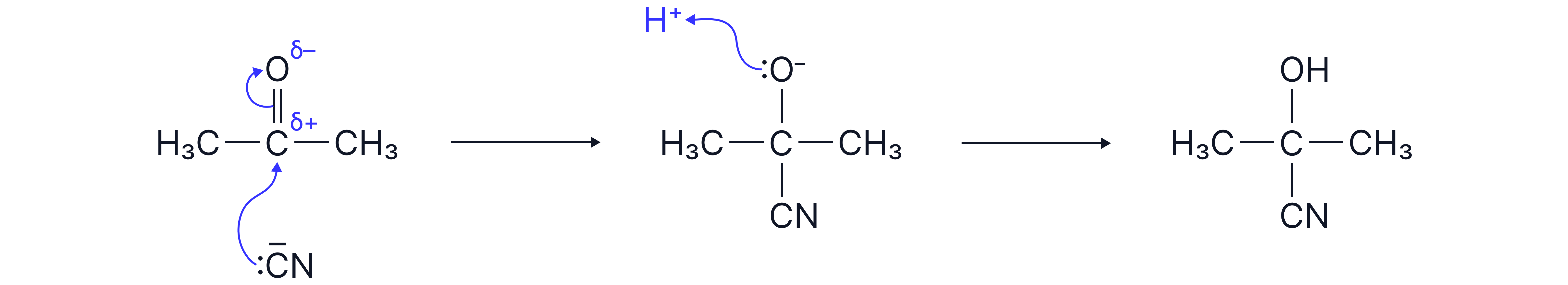 Mechanism diagram showing nucleophilic addition of cyanide ions to a ketone, followed by protonation to form a hydroxynitrile.