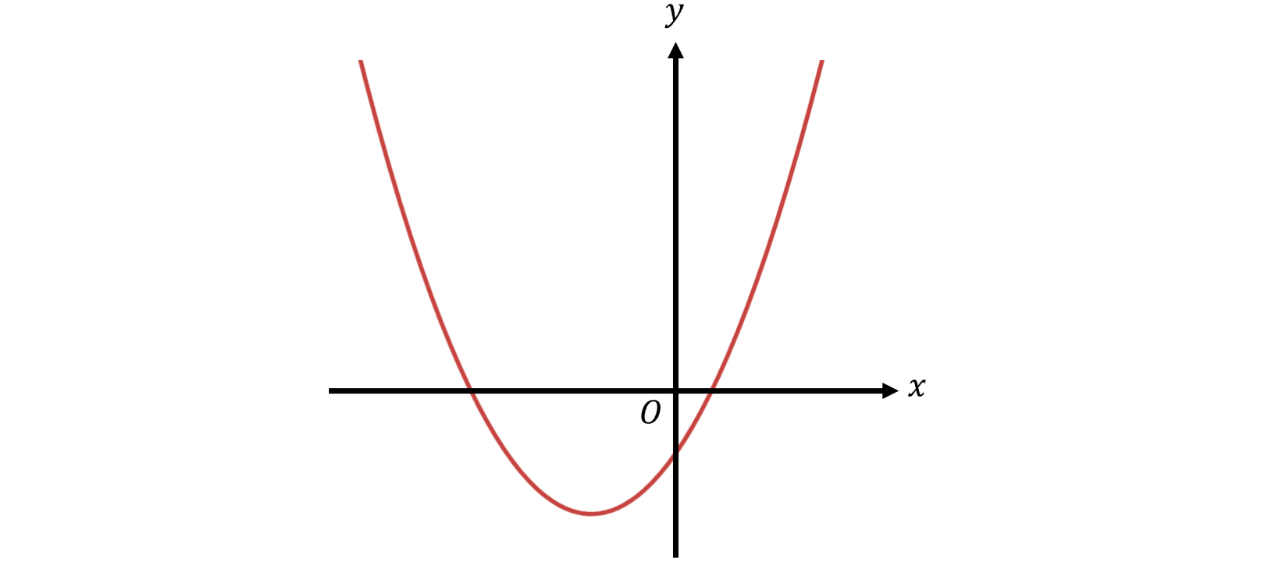 GSCE (86)