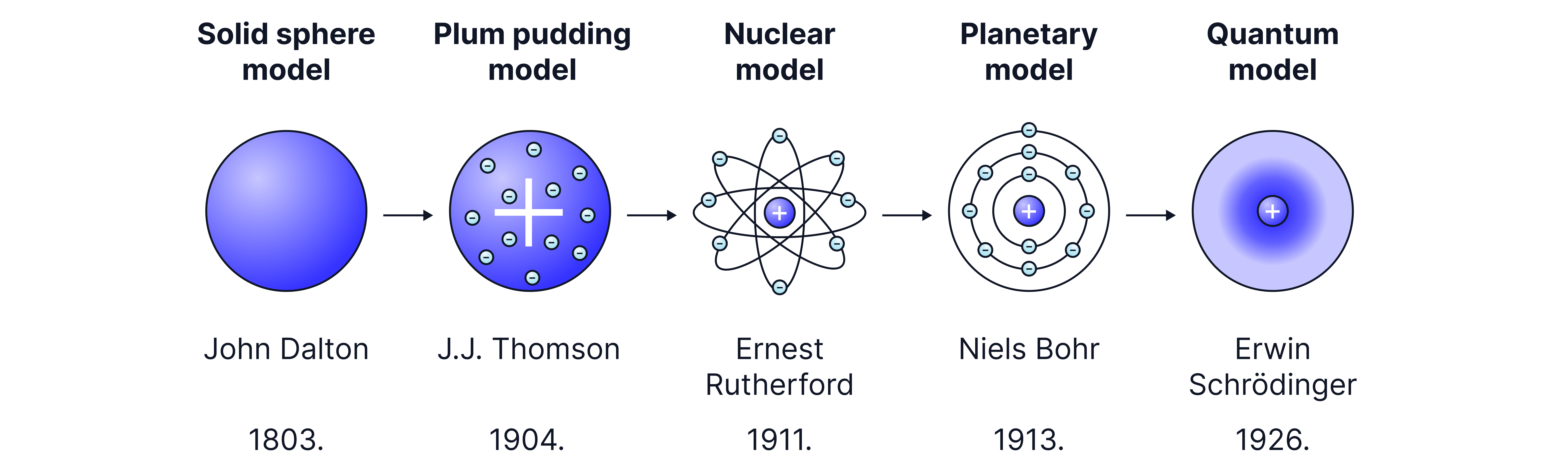 Fundamental Particles