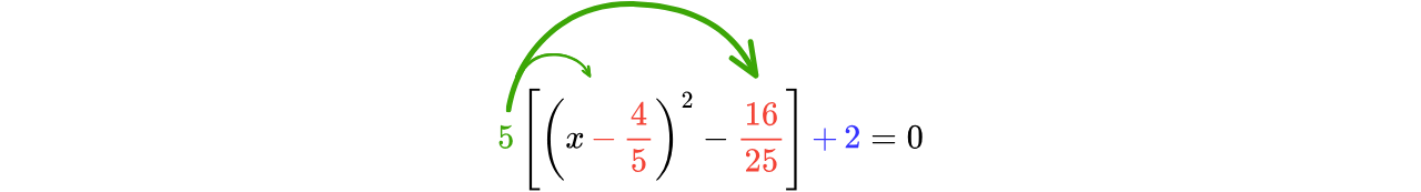 GSCE (14)