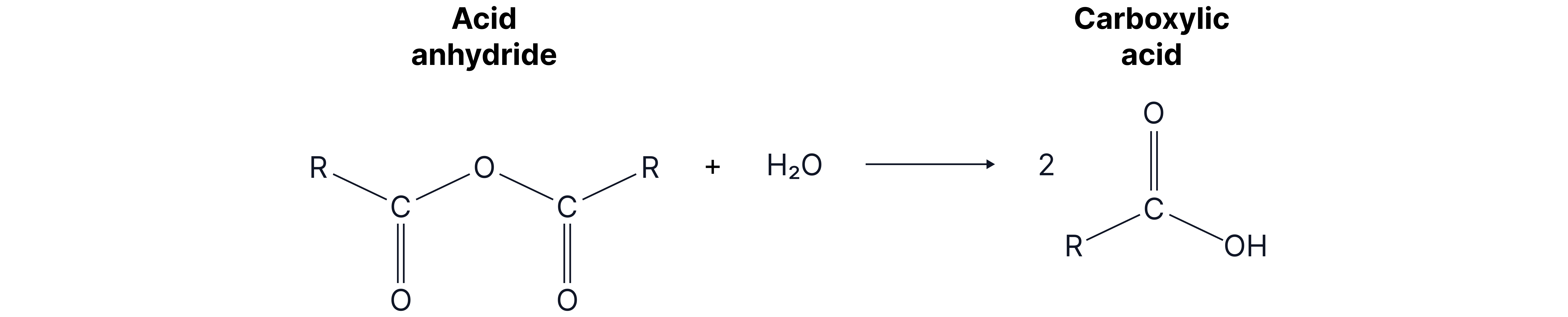 Reaction scheme showing the hydrolysis of an acid anhydride with water to produce two molecules of a carboxylic acid.