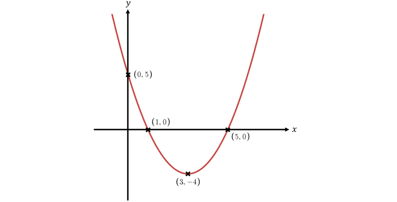 GSCE (45)