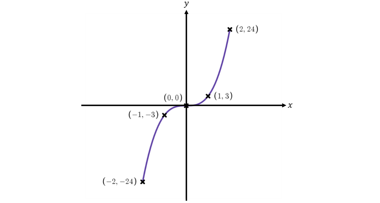 GSCE (49)