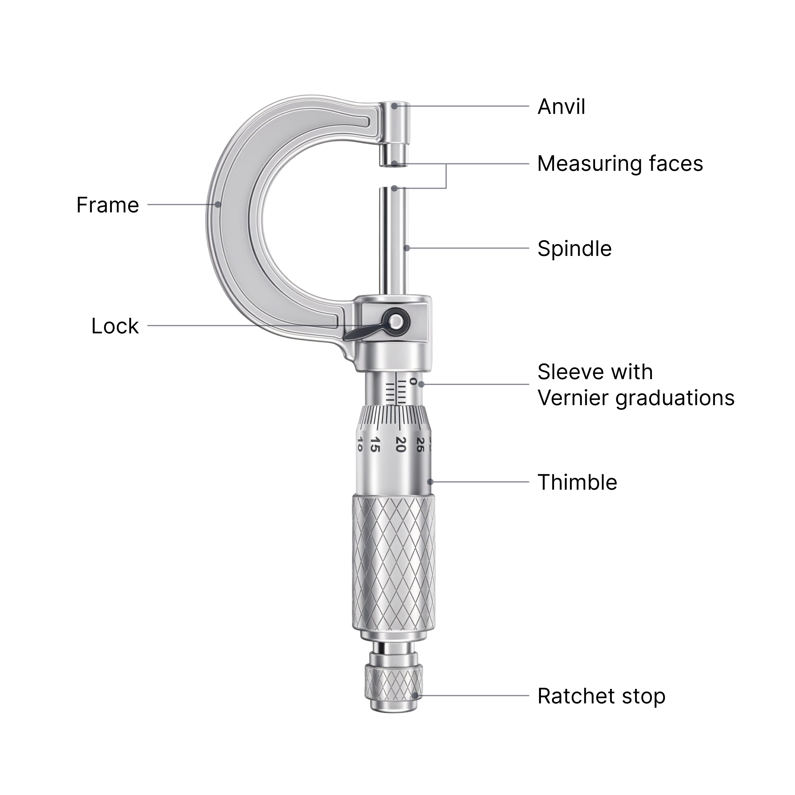 12.2 Micrometers and Vernier Callipers (6)