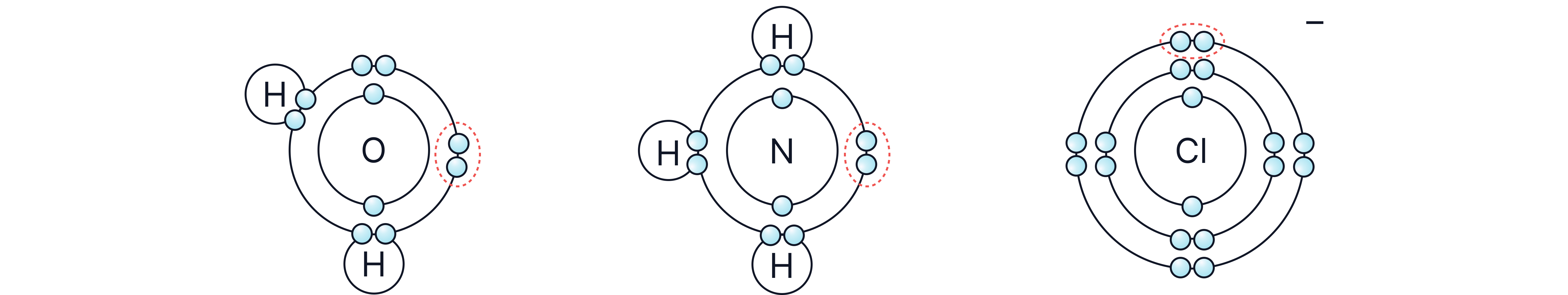 Dot-and-cross diagrams of water (H₂O), ammonia (NH₃), and chloride ion (Cl⁻) showing lone pairs of electrons, which are important for explaining hydrogen bonding and intermolecular forces in A-level chemistry.