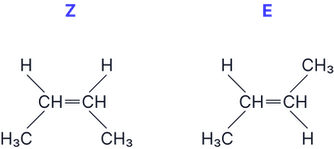Diagram showing the Z and E isomers of but-2-ene, where the Z isomer has CH₃ groups on the same side of the double bond and the E isomer has them on opposite sides.