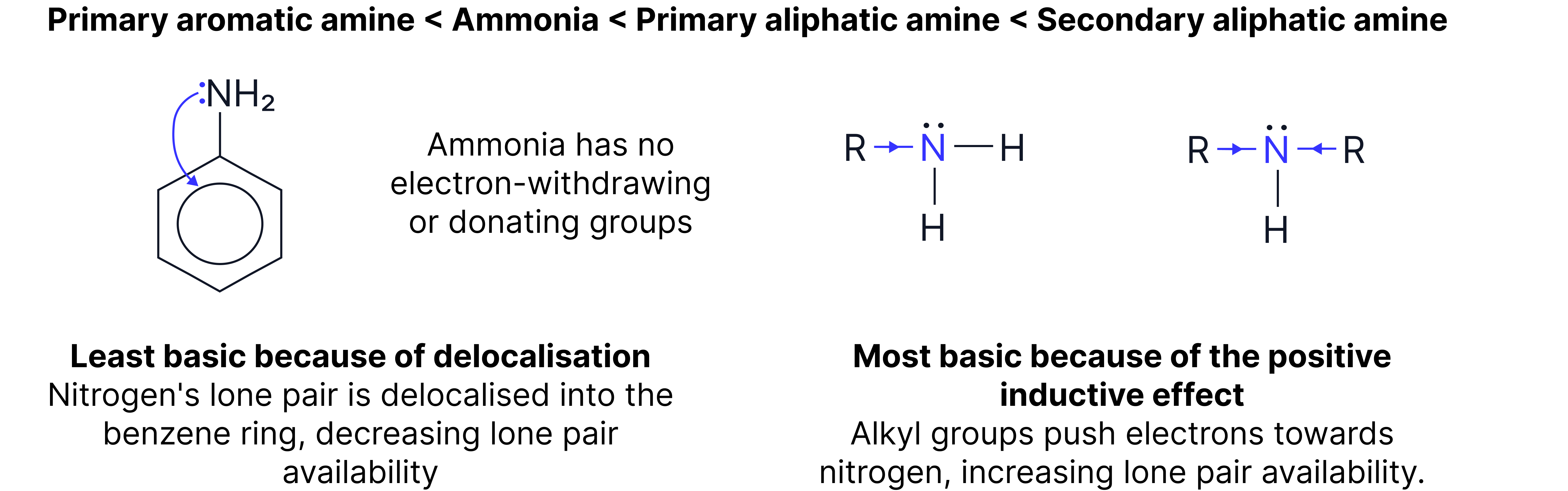 Comparing Basicity of Amines