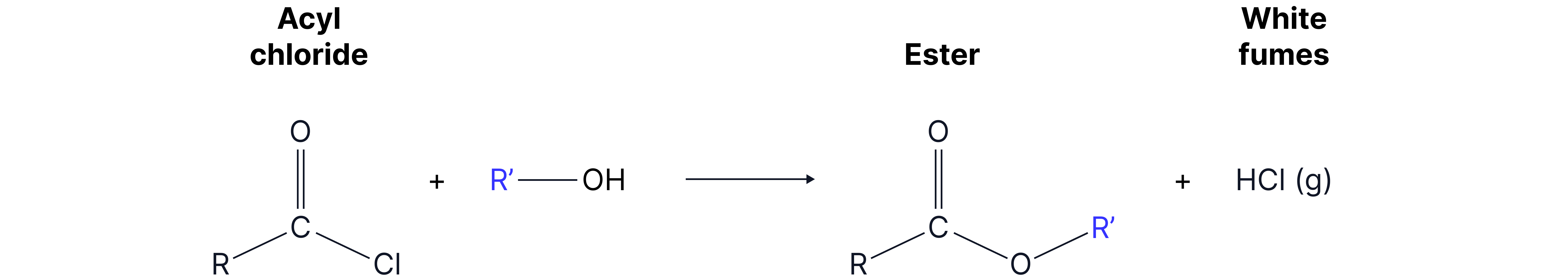 Reaction scheme showing an acyl chloride reacting with an alcohol to form an ester and hydrogen chloride gas.
