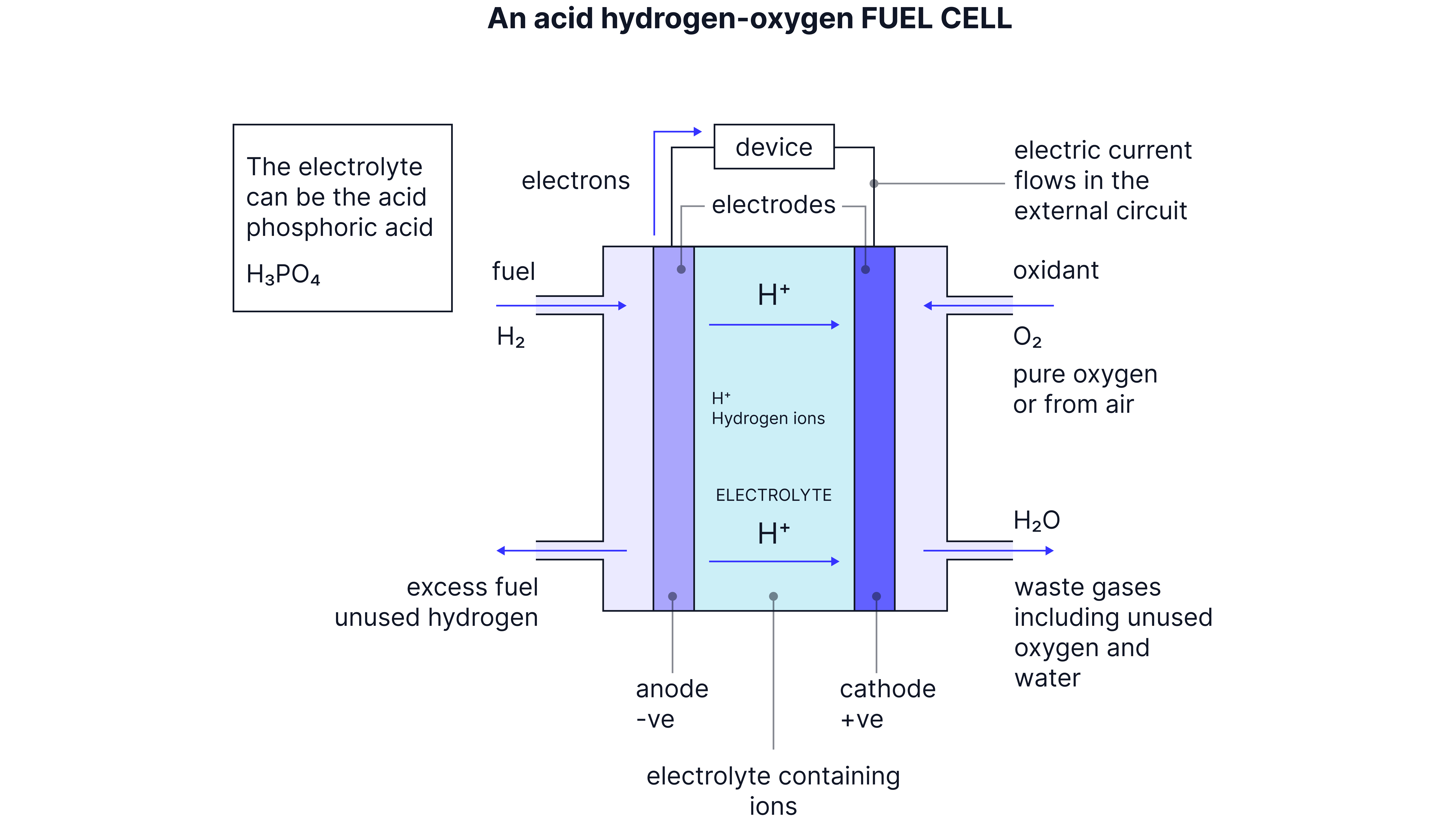 Alkaline Hydrogen Fuel Cell Alkaline Hydrogen Fuel Cell