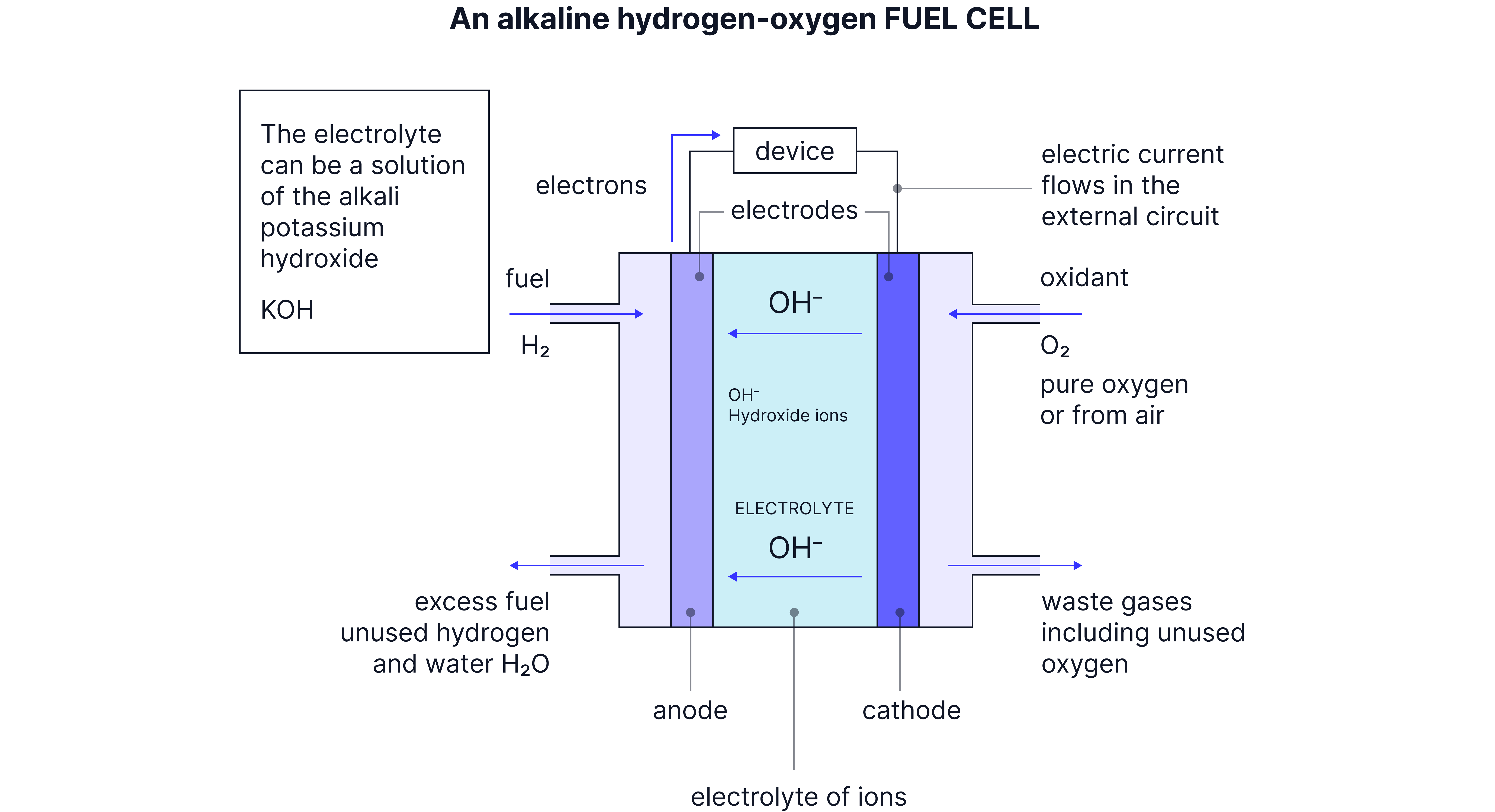 Alkaline Hydrogen Fuel Cell Alkaline Hydrogen Fuel Cell