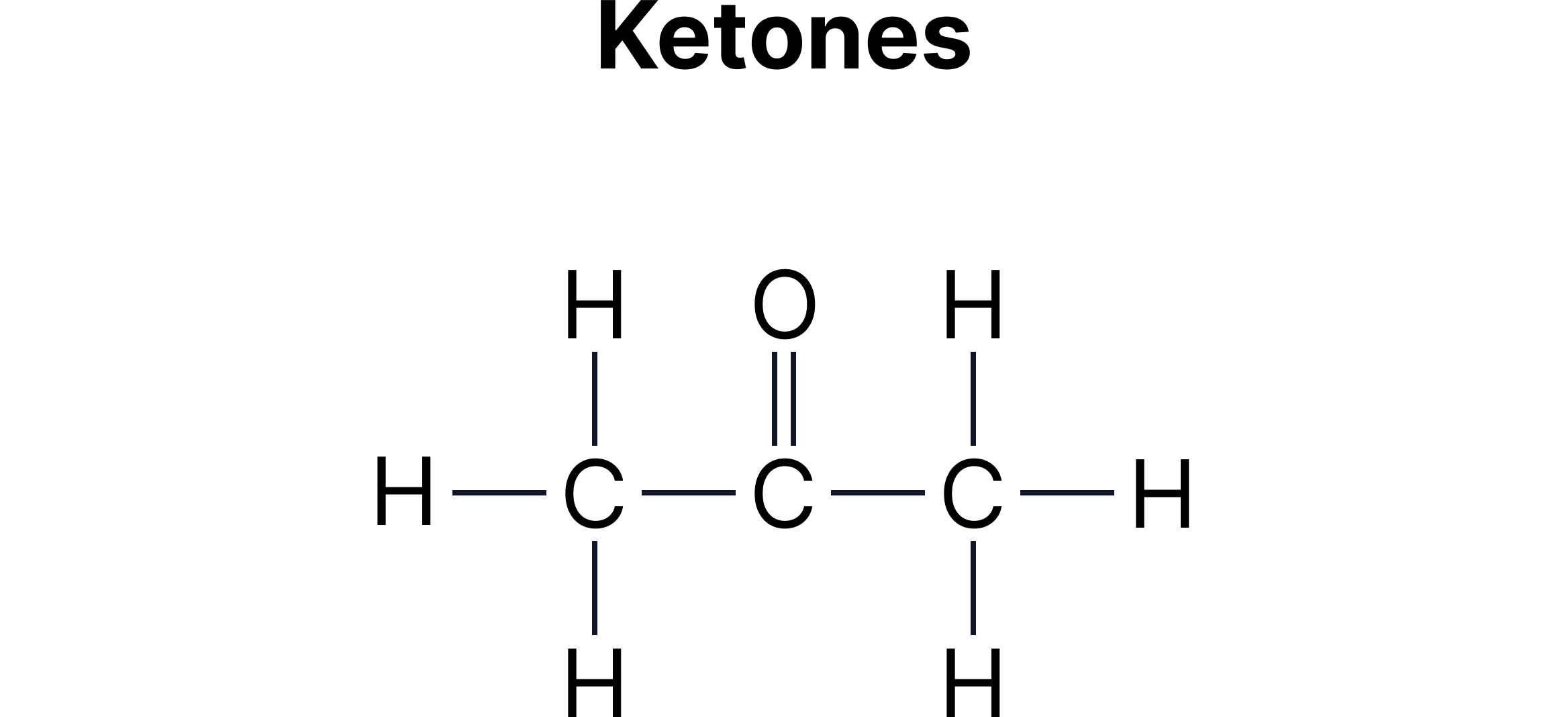 Alkene Position Isomer Structural formula showing an alkene position isomer with the carbon-carbon double bond located within the middle of the carbon chain in an organic chemistry revision note.