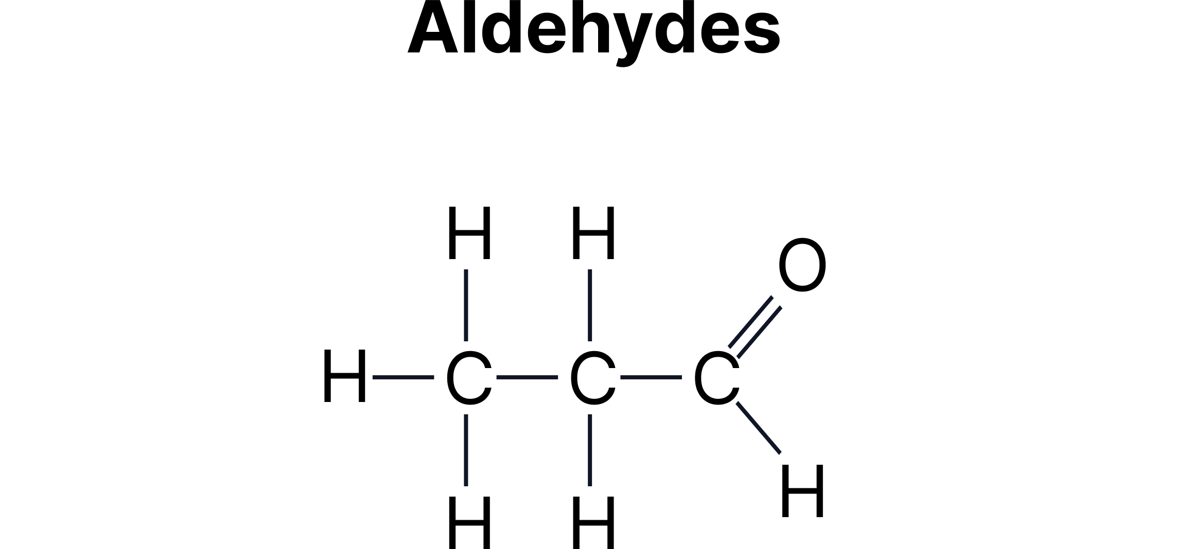 Alkene Structural Formula Structural formula of an alkene showing a carbon-carbon double bond within a hydrocarbon chain in an organic chemistry revision note.