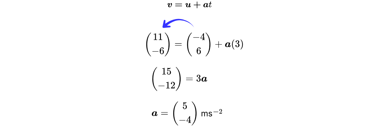 Anticlockwise Direction Arrow A curved blue arrow points left to indicate an anticlockwise (counterclockwise) direction of rotation.