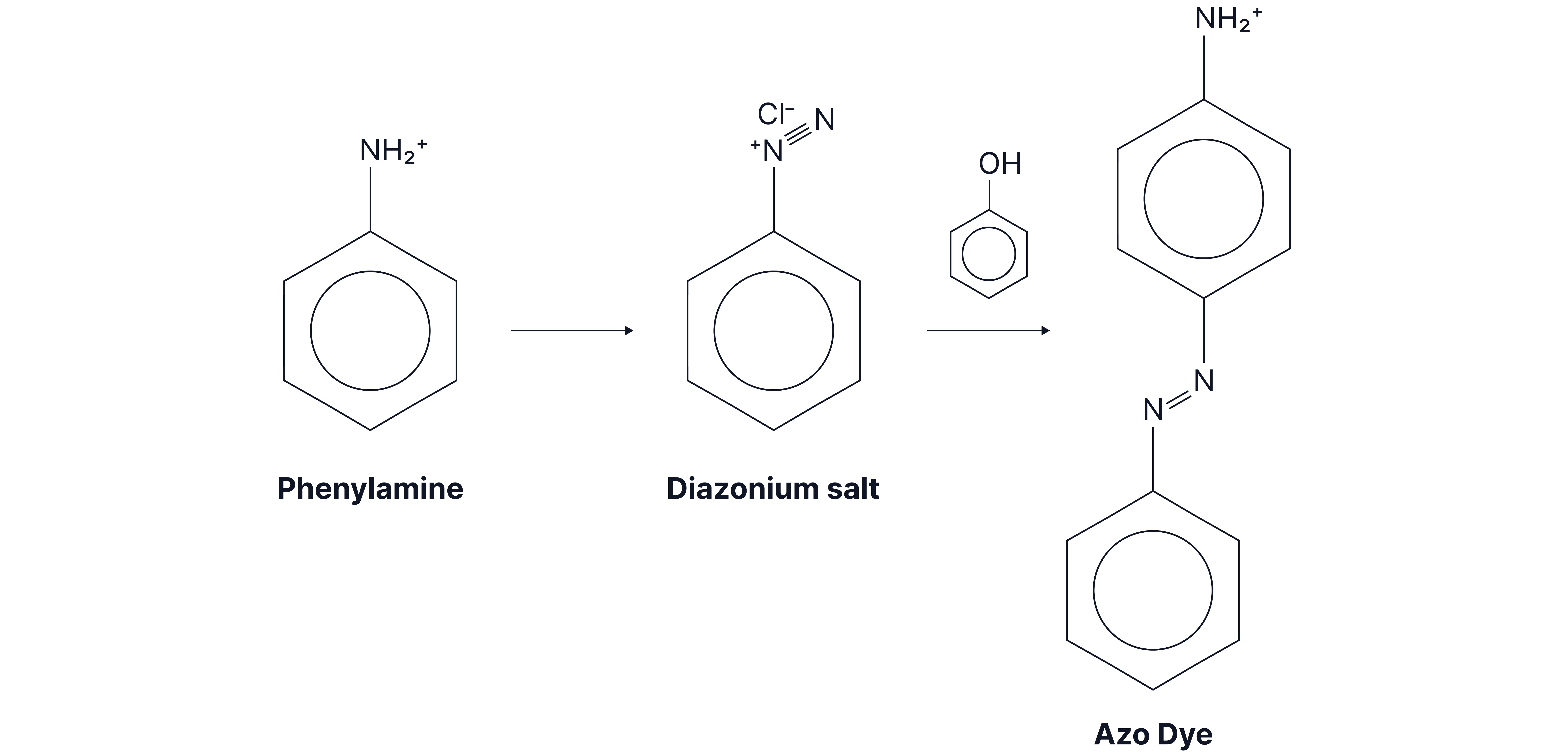Chemistry revision note showing phenylamine being converted into a diazonium salt and then reacting with phenol to form an azo dye.