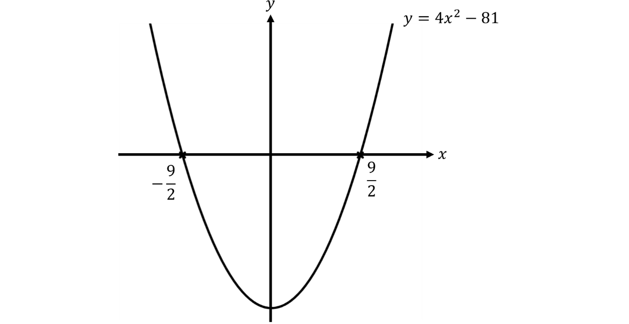 GSCE (23)