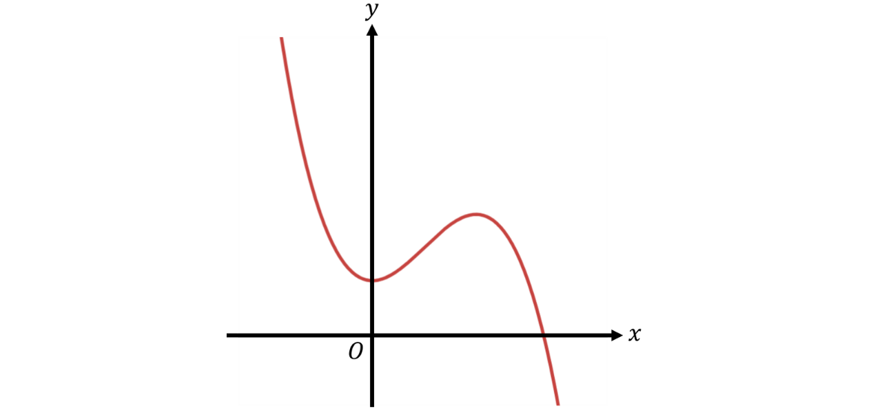 GSCE (87)