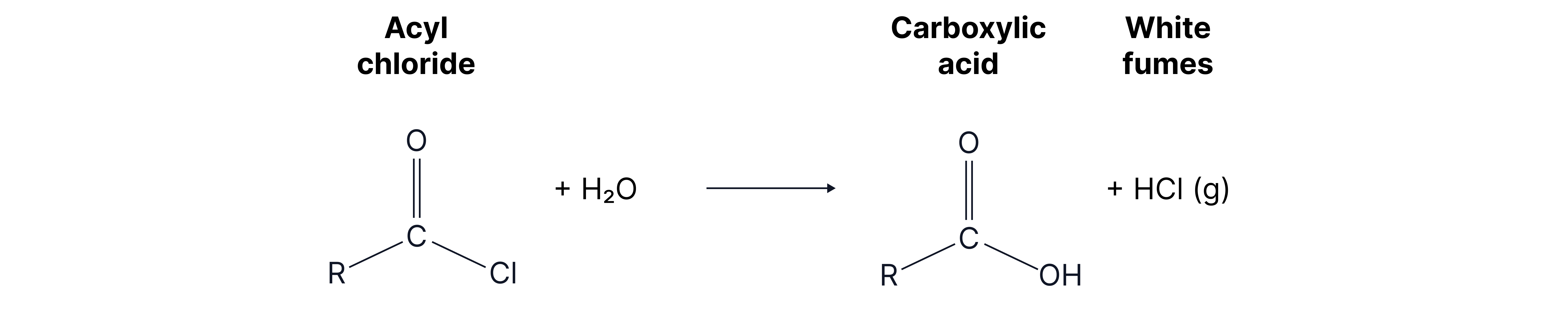 Reaction scheme showing the hydrolysis of an acyl chloride to form a carboxylic acid, where the chlorine atom is replaced by a hydroxyl group.