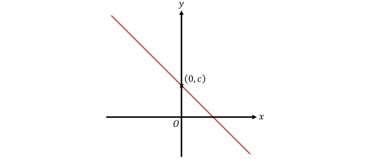 GSCE (73)
