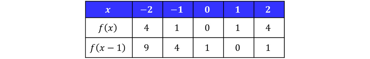 GSCE (42)