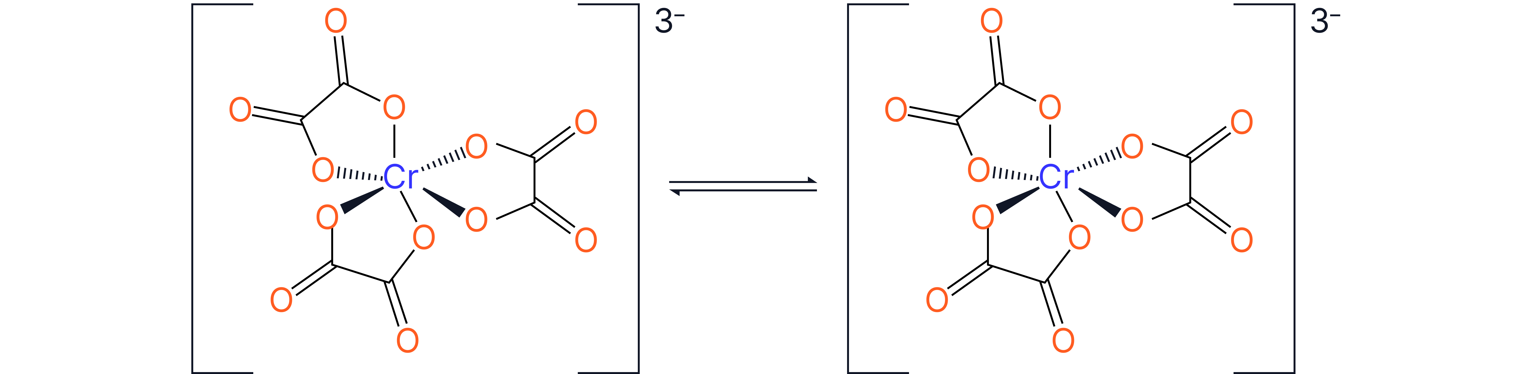 Diagram illustrating ligand exchange equilibrium in the hexaaquachromium(III) complex ion, where water ligands around the central Cr&sup3;⁺ ion are replaced by other ligands in solution.