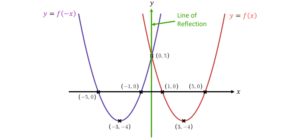 GSCE (47)