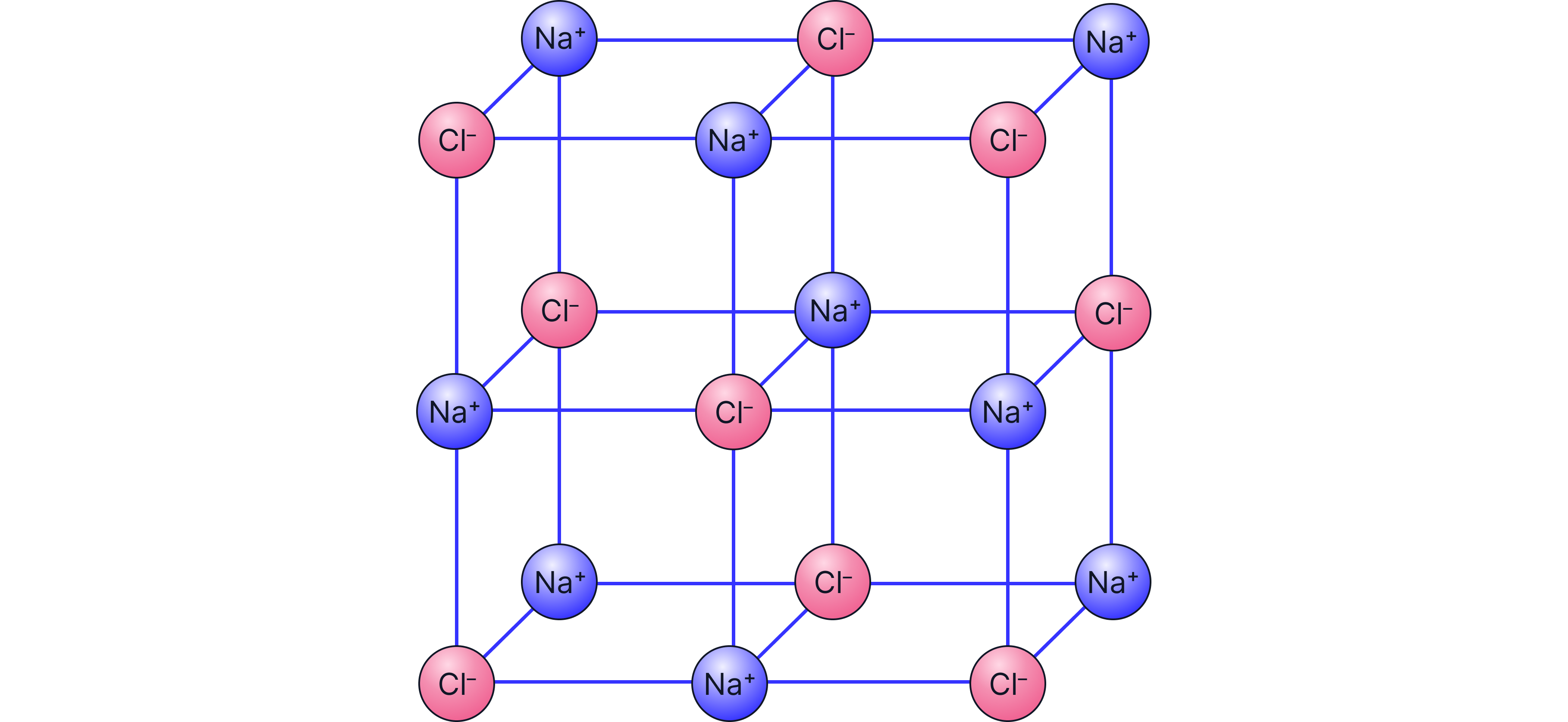 Ball-and-Stick Models