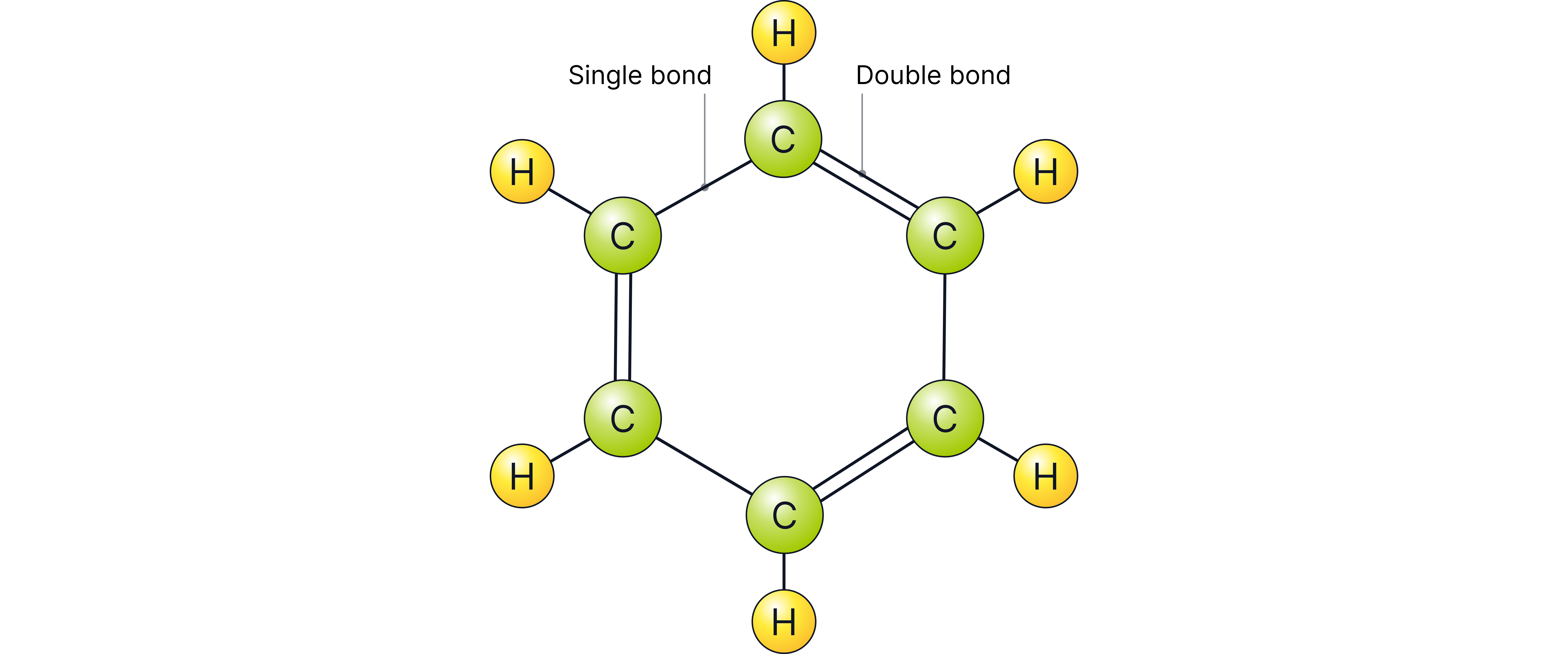 Structure of Benzene Structural diagram of benzene showing a six-carbon ring with alternating double bonds and attached hydrogen atoms.