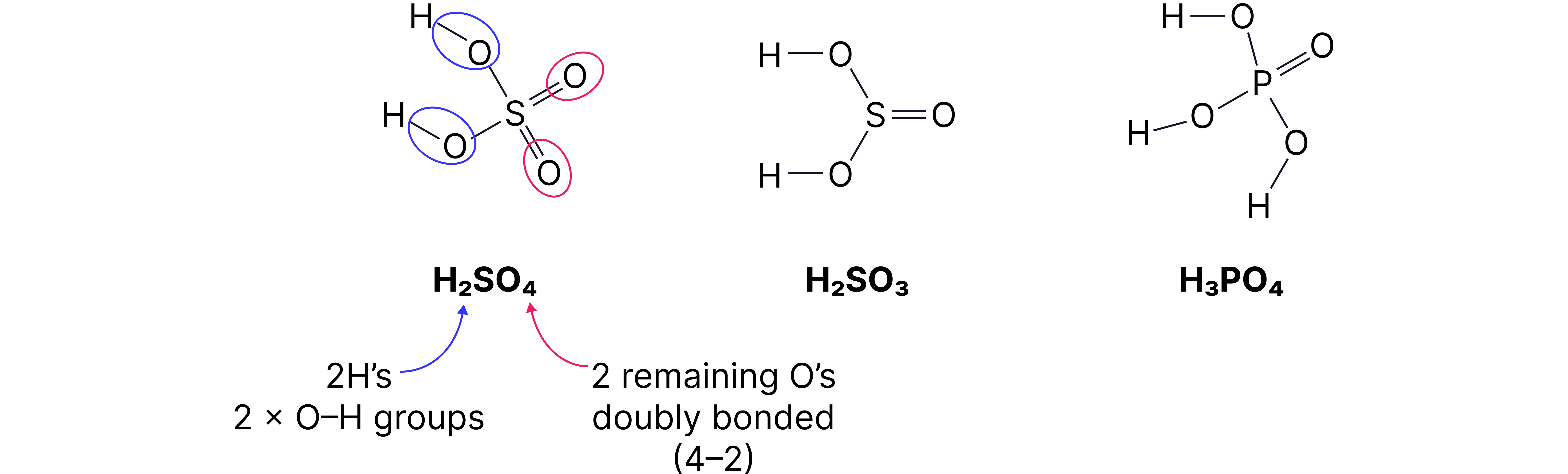 Benzene Delocalised Electrons Chemistry revision note showing the overlap of p orbitals in benzene to form a ring of delocalised electrons above and below the carbon atoms.