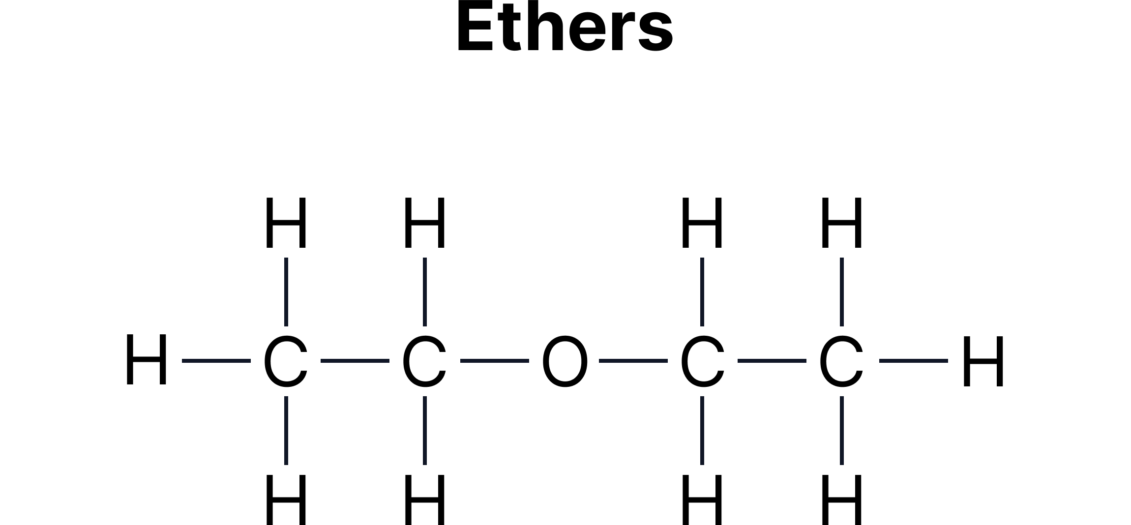 Branched Alkane Structural Formula Structural formula of a branched alkane showing a carbon side chain attached to a main hydrocarbon chain in an organic chemistry revision note.