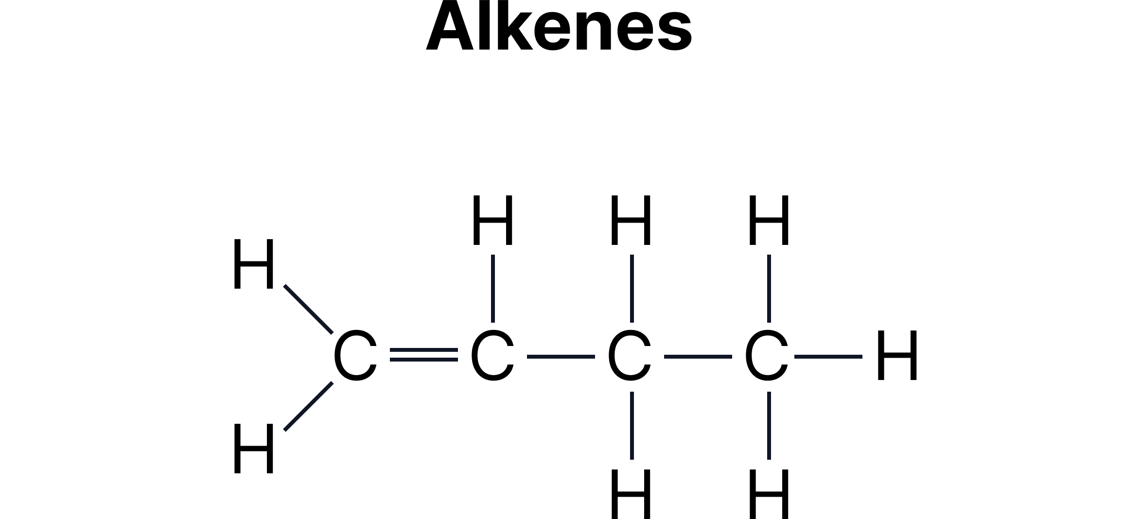 Branched Alkene Structural Formula Structural formula of a branched alkene showing a carbon-carbon double bond and a side-chain branch in an organic chemistry revision note.