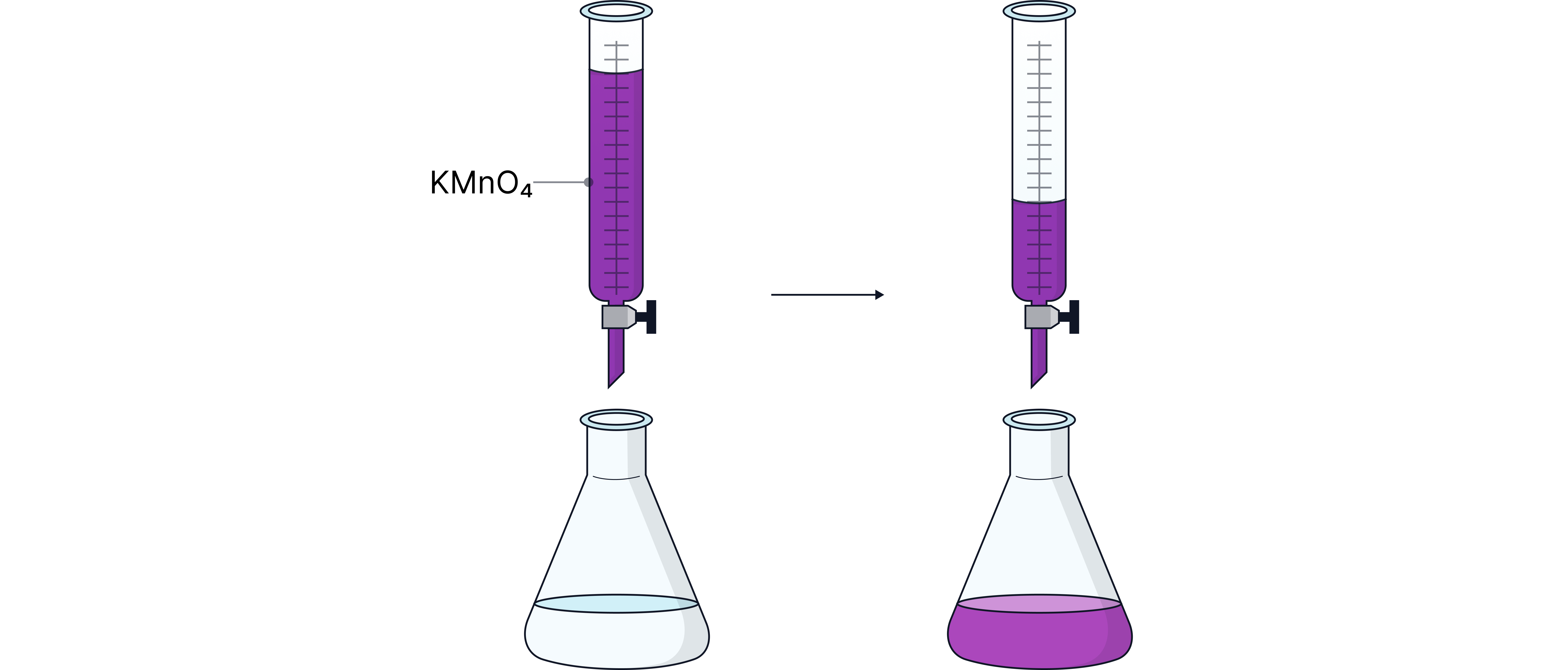 Burette Volume Change During Titration Diagram showing the change in burette liquid level before and after solution is delivered into a conical flask during a titration in a chemistry revision note.