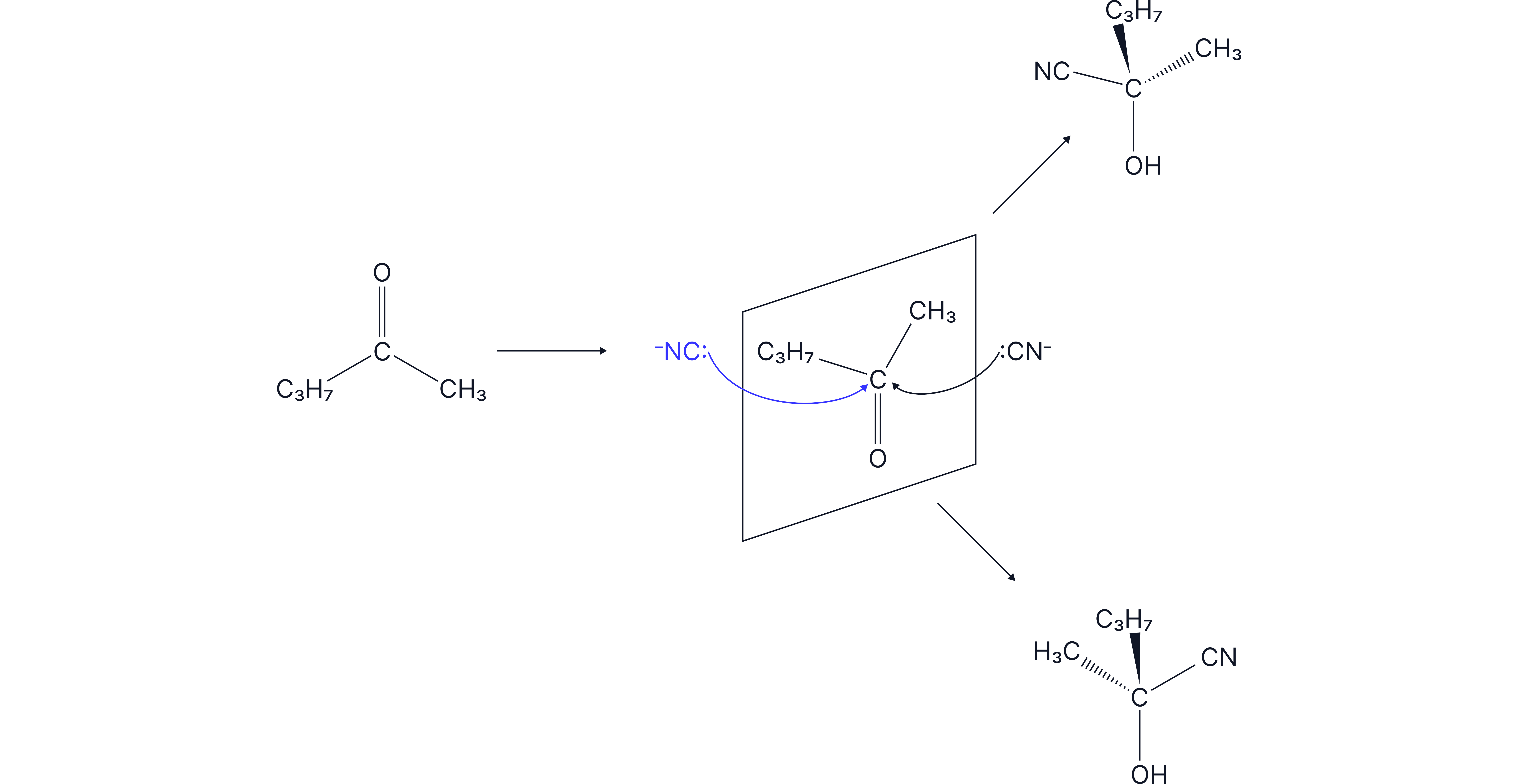 Diagram showing nucleophilic addition of cyanide ions to a ketone carbonyl group from either side of the planar molecule, producing a racemic mixture of two optical isomers of a hydroxynitrile.