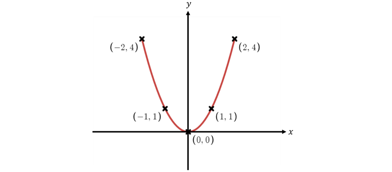 GSCE (40)
