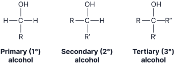 Diagram comparing primary, secondary, and tertiary alcohols based on the number of carbon groups bonded to the carbon bearing the OH group.