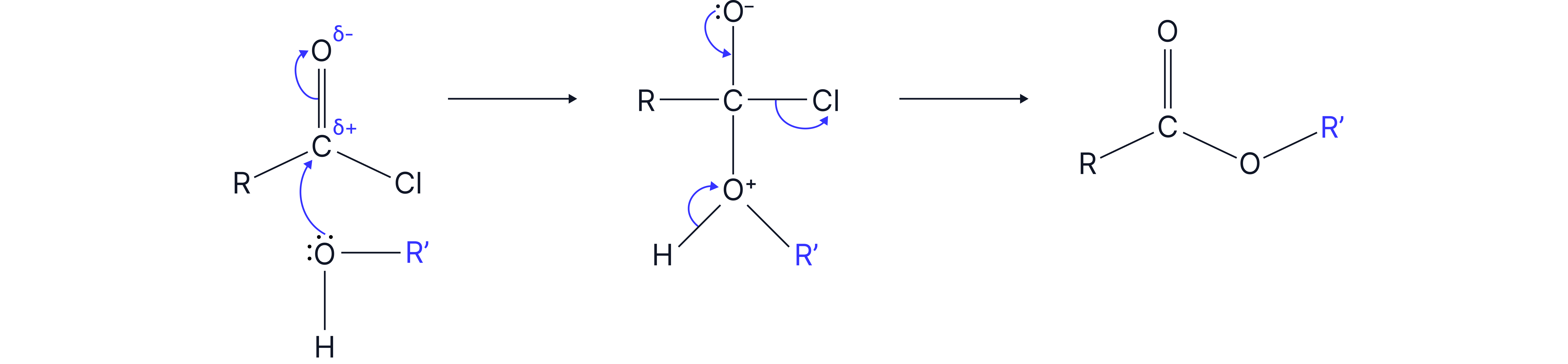Reaction mechanism diagram showing nucleophilic addition–elimination in the reaction of an acyl chloride with an alcohol to form an ester.