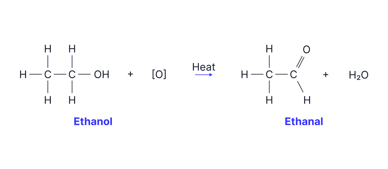 Primary alcohols can be partially oxidised to aldehydes and fully oxidised to carboxylic acids.