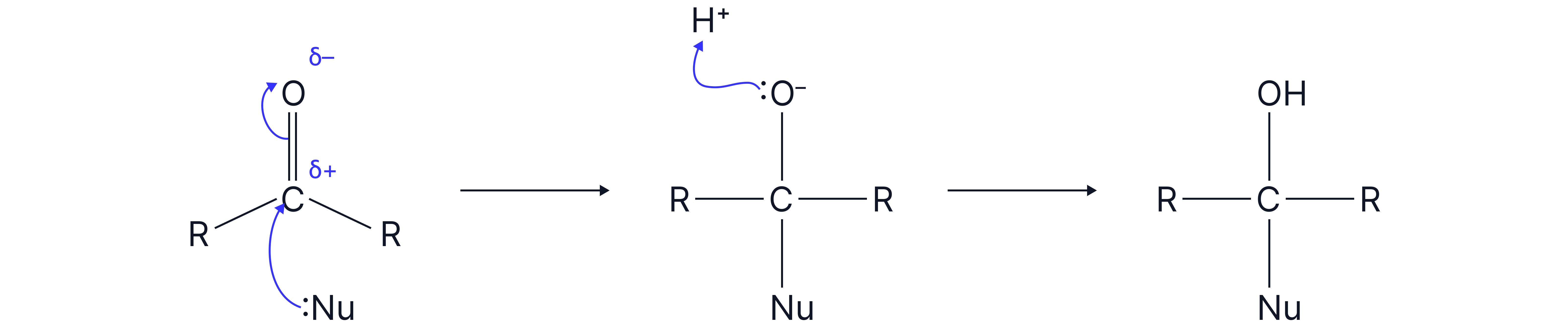 Mechanism showing nucleophilic addition to a carbonyl group, where a nucleophile attacks the partially positive carbon atom followed by protonation to form an alcohol product.