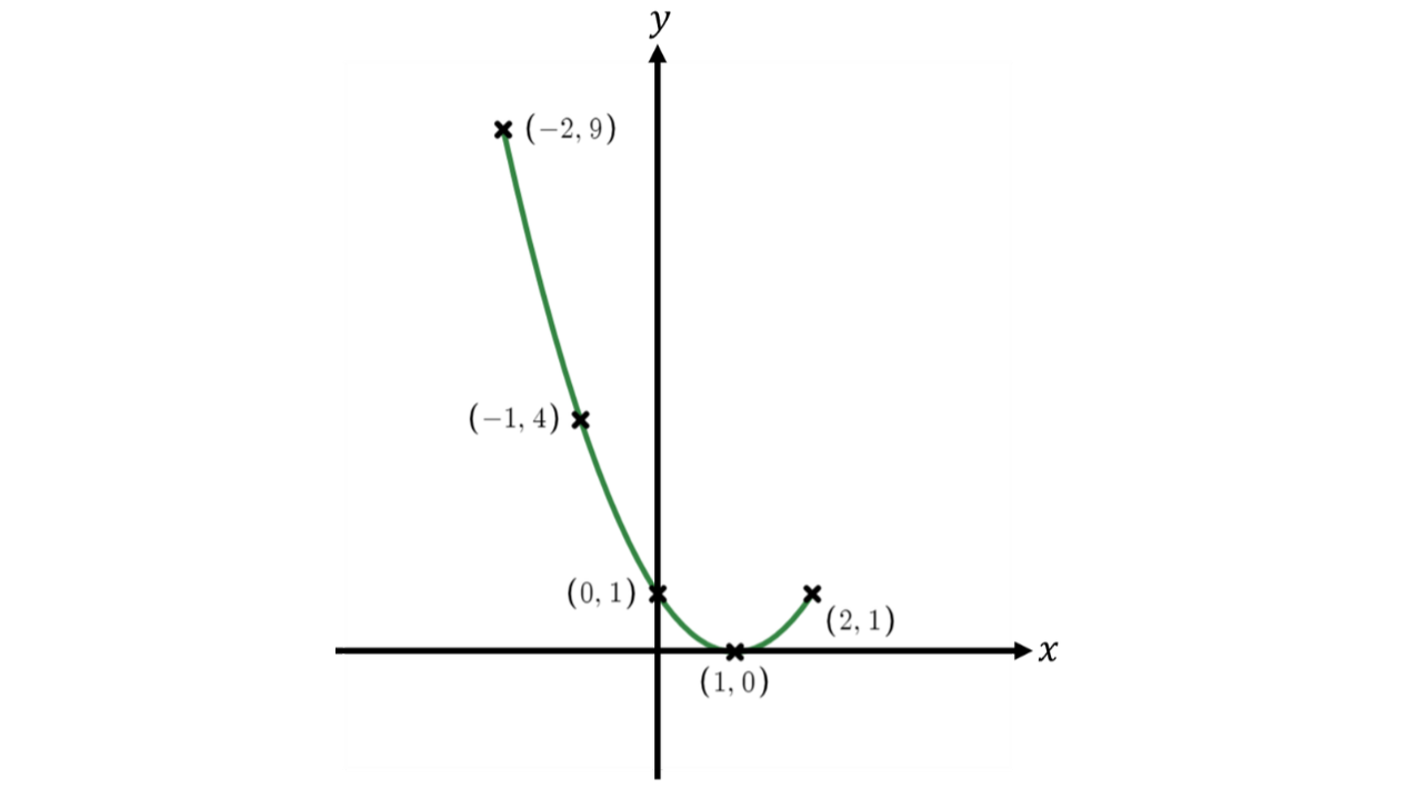 GSCE (44)